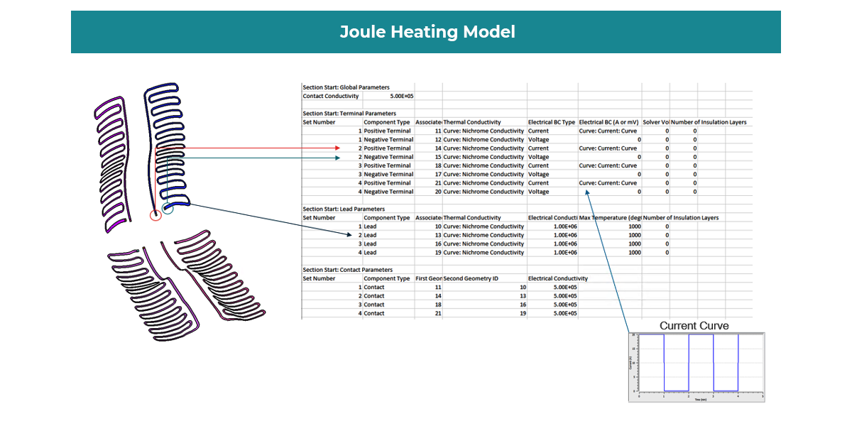 1_Joule Heating Model 600px