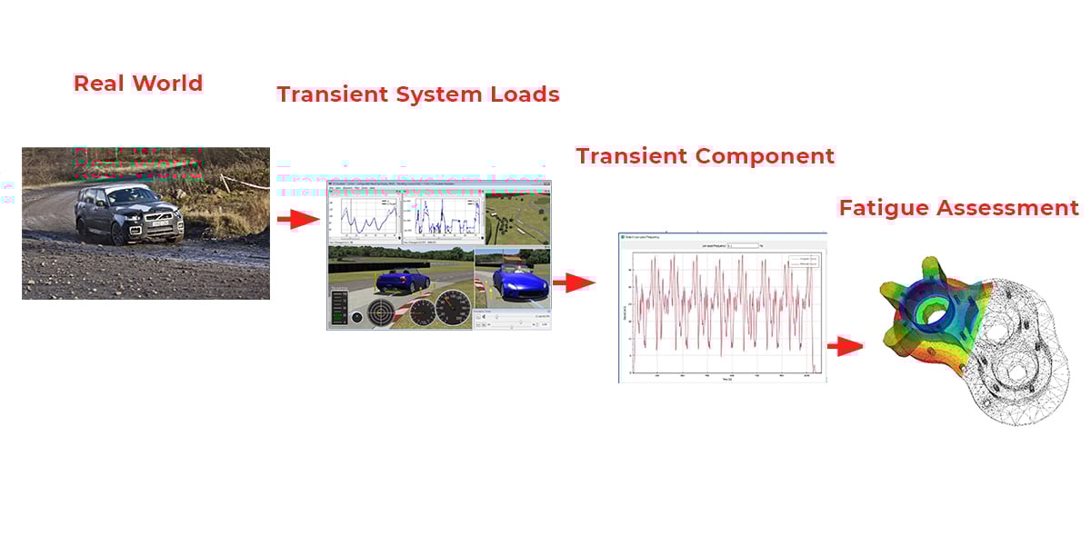 Predicting & Evaluating Thermal Fatigue using TAITherm