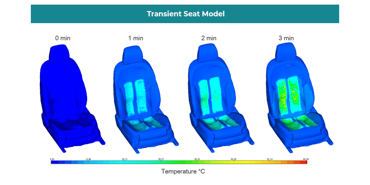2_Transient Seat Model 600px