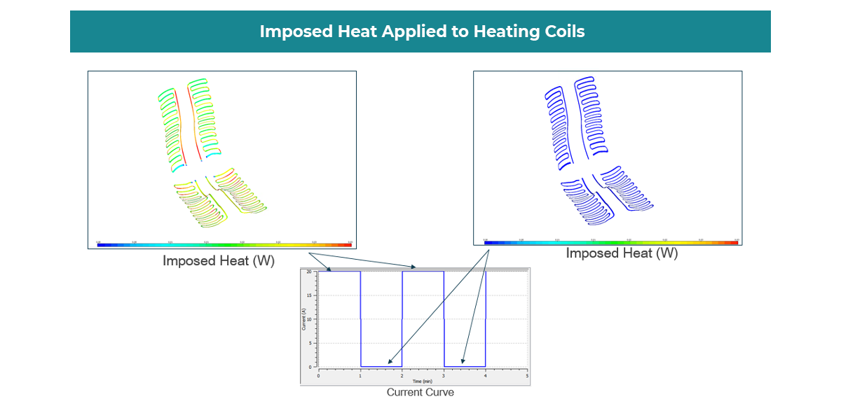 3_Imposed Heat