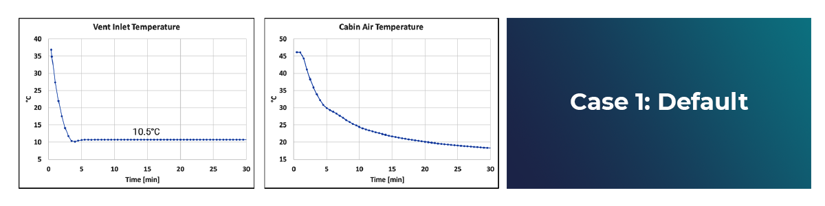 8_Results Vent Cabin Temperature Uncontrolled3