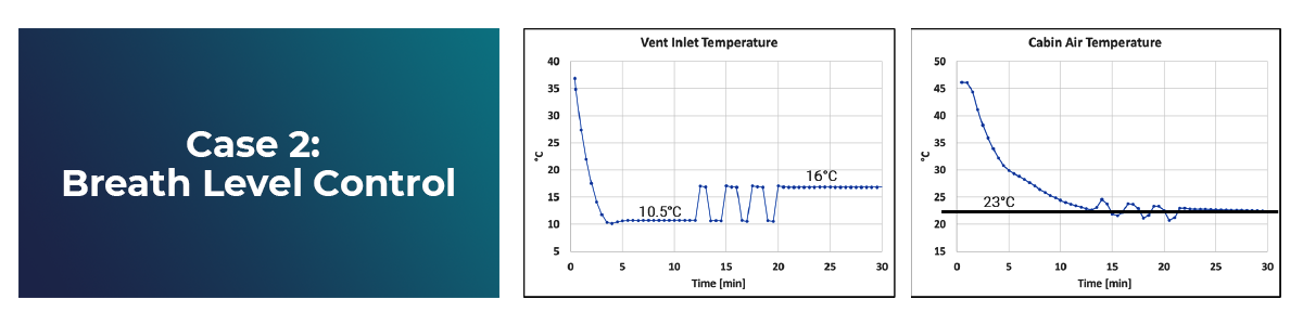 9_Results Vent Cabin Temperature Controlled3