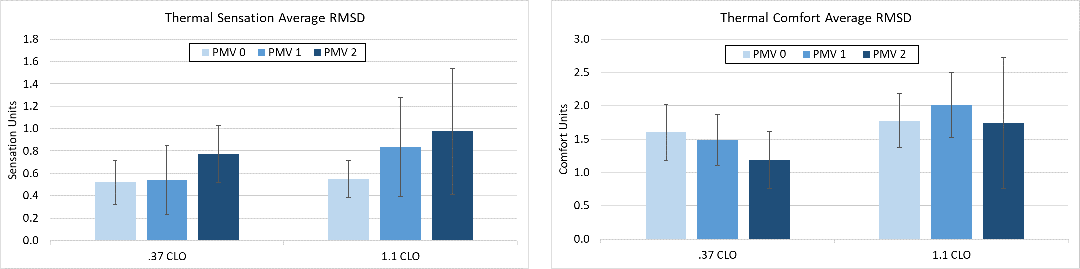 Bar-Chart