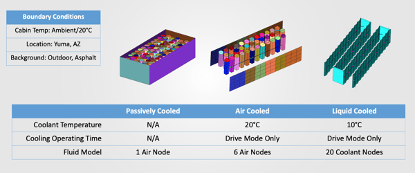 Boundary Conditions for EV Cabin Comfort Case Study