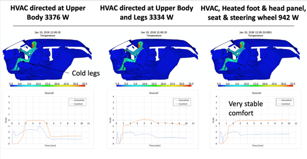 EV HVAC Energy Consumption Results