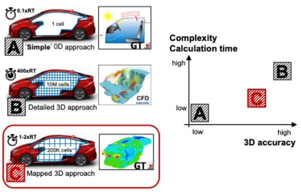 GT-SUITE and TAITherm Coupling Method for Transient Cabin Simulation