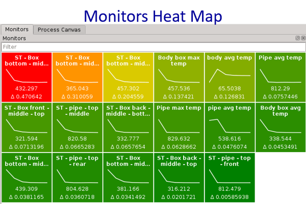 Heat Map Monitor