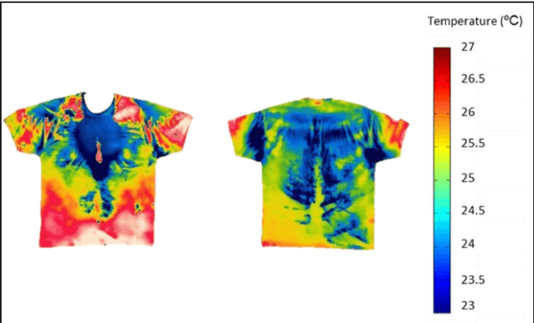 Moisture affects T-Shirt Thermal Properties