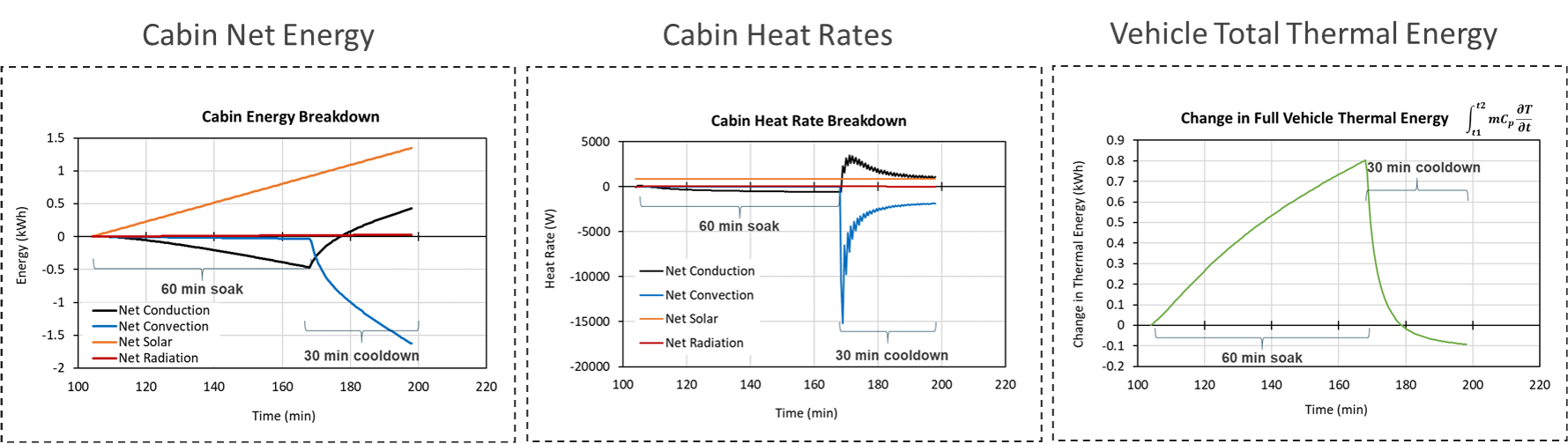 Cabin Net Energy