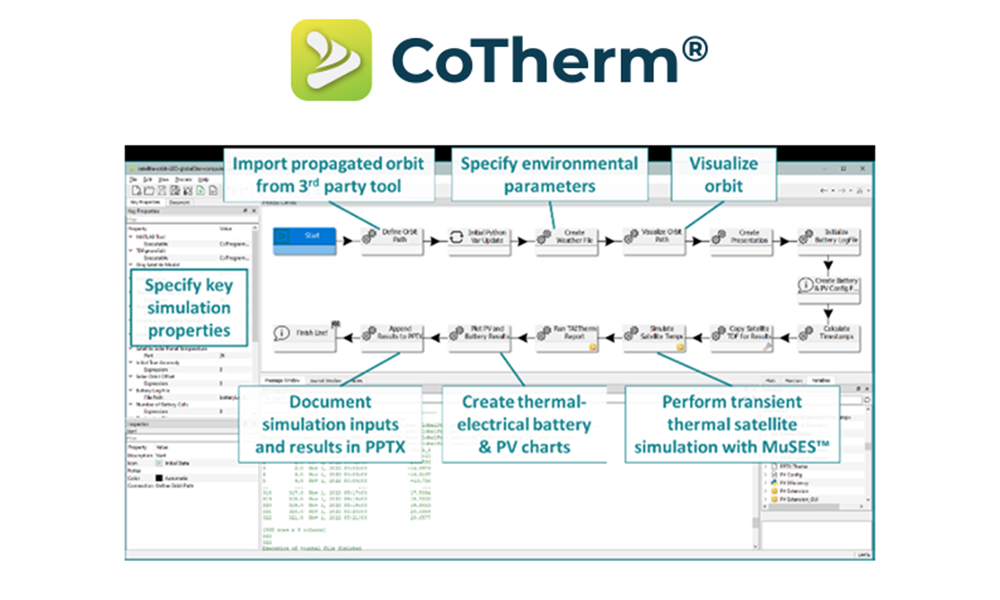 CoTherm Process 