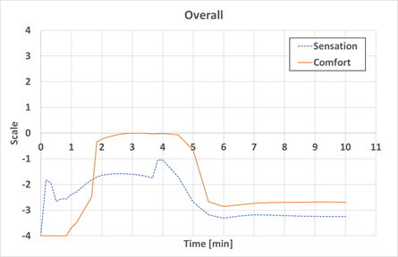 Electric_vehicle_thermal_simulation_convection_results