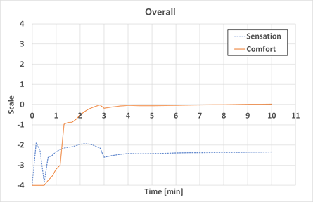 Electric_vehicle_thermal_simulation_radiant_results