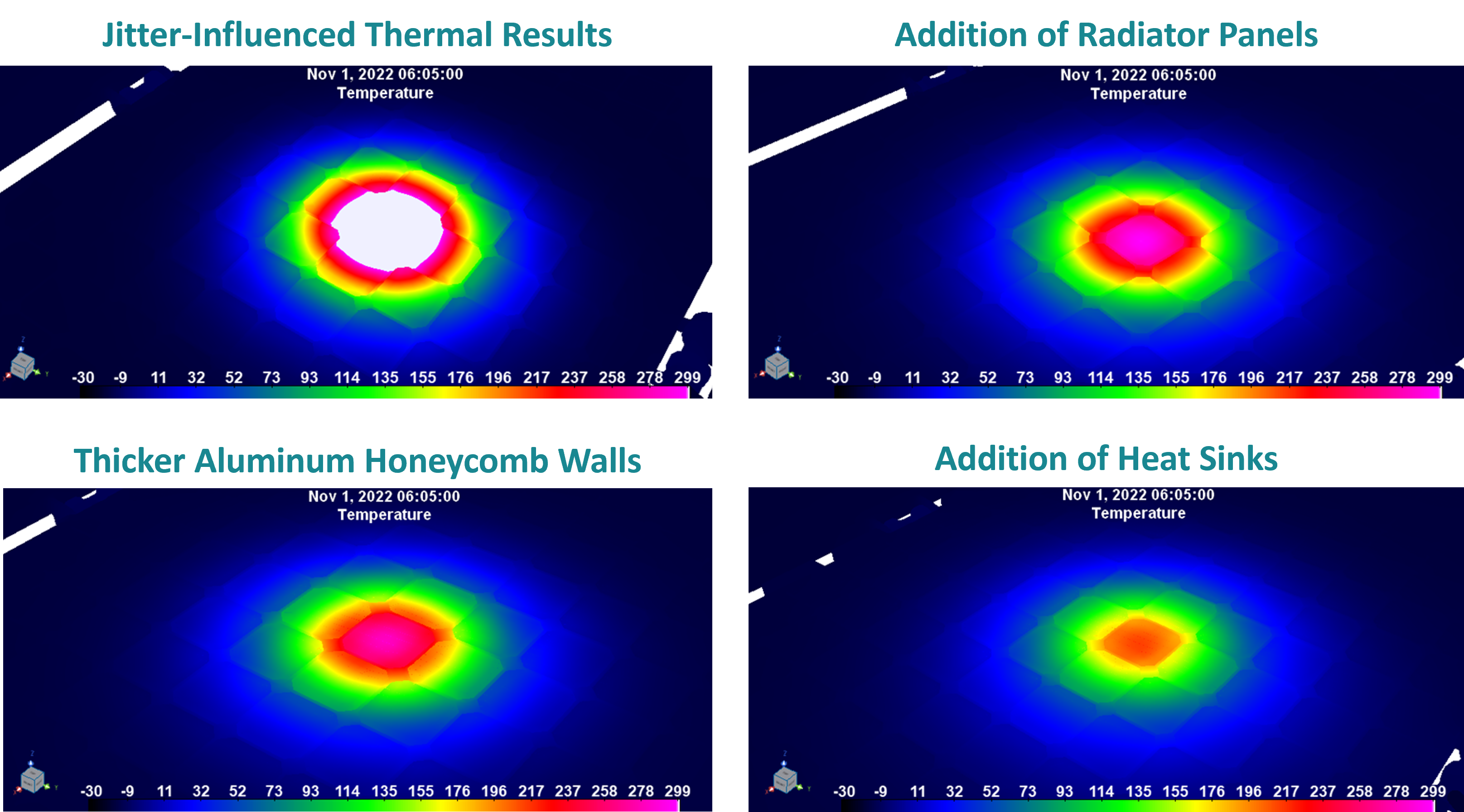 Figure 5 - Thermal Results