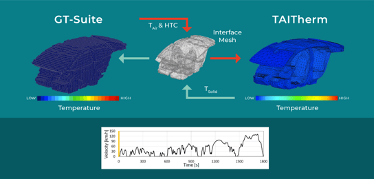 GT_to_TAITherm_plot_for_virtual_development