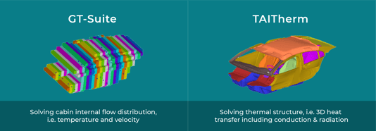 GTvsTAITherm_virtual_development_fast_results