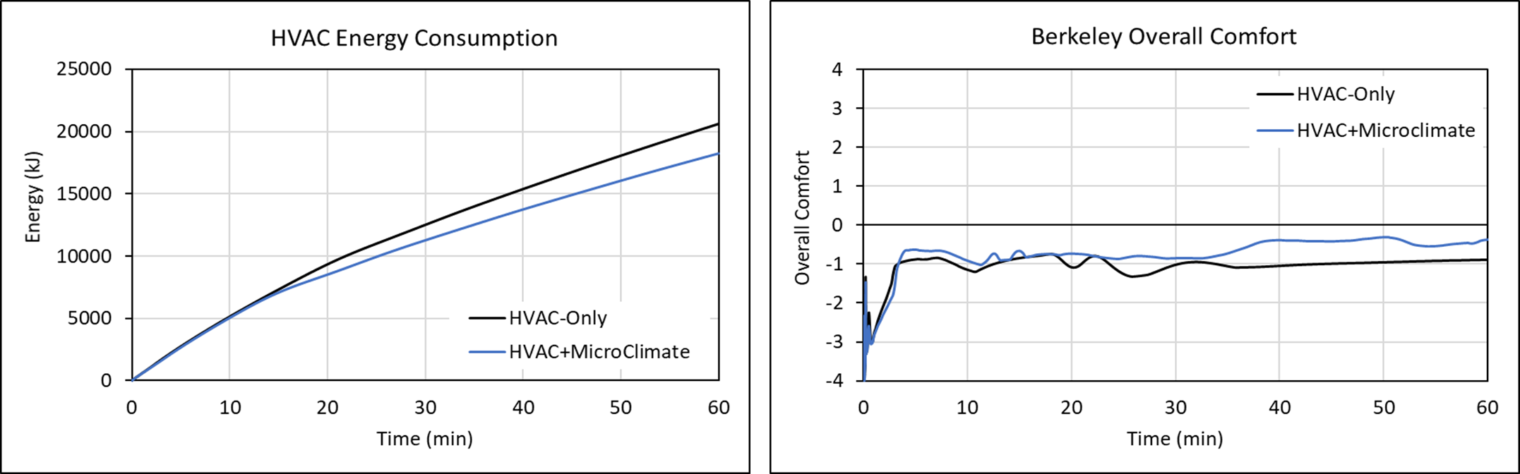 HVAC Energy 1