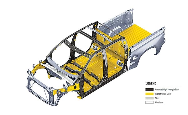 lightweighting materials of truck