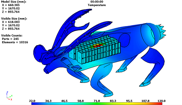 interior-battery-thermal-simulation-of-battery-powered-reindeer-with-cooling-system