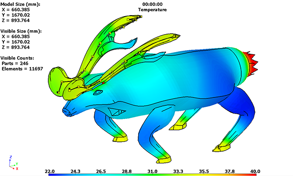 thermal-simulation-reindeer-with-cooling-system