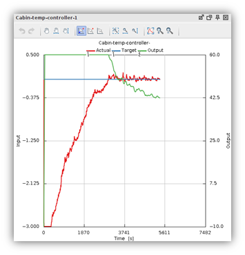 PID Controller
