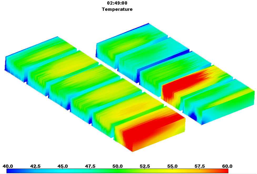 Fast Charging Thermal Considerations for Electric Vehicle Design