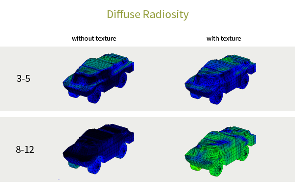 Diffuse radiosity in MuSES