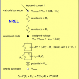 NREL Schematics