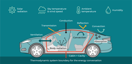 car_complex_virtual_development