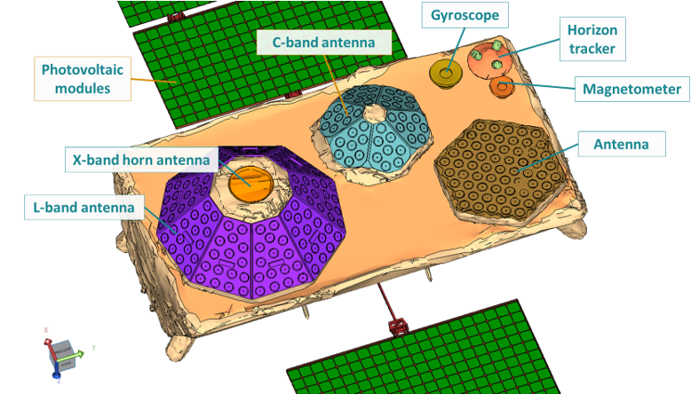 Figure 1 - Active Satellite Components